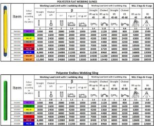 Istilah pada pesawat angkat
