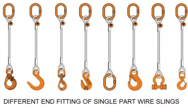 Panduan Lengkap Wire Rope Sling