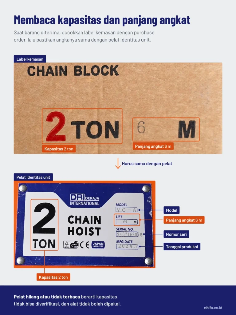 Label kemasan chain block yang mencantumkan kapasitas 2 ton dan panjang angkat 6 m