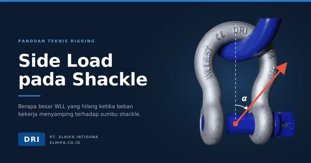 Bow shackle DRI dengan vektor beban menyamping dan sudut α terhadap sumbu shackle